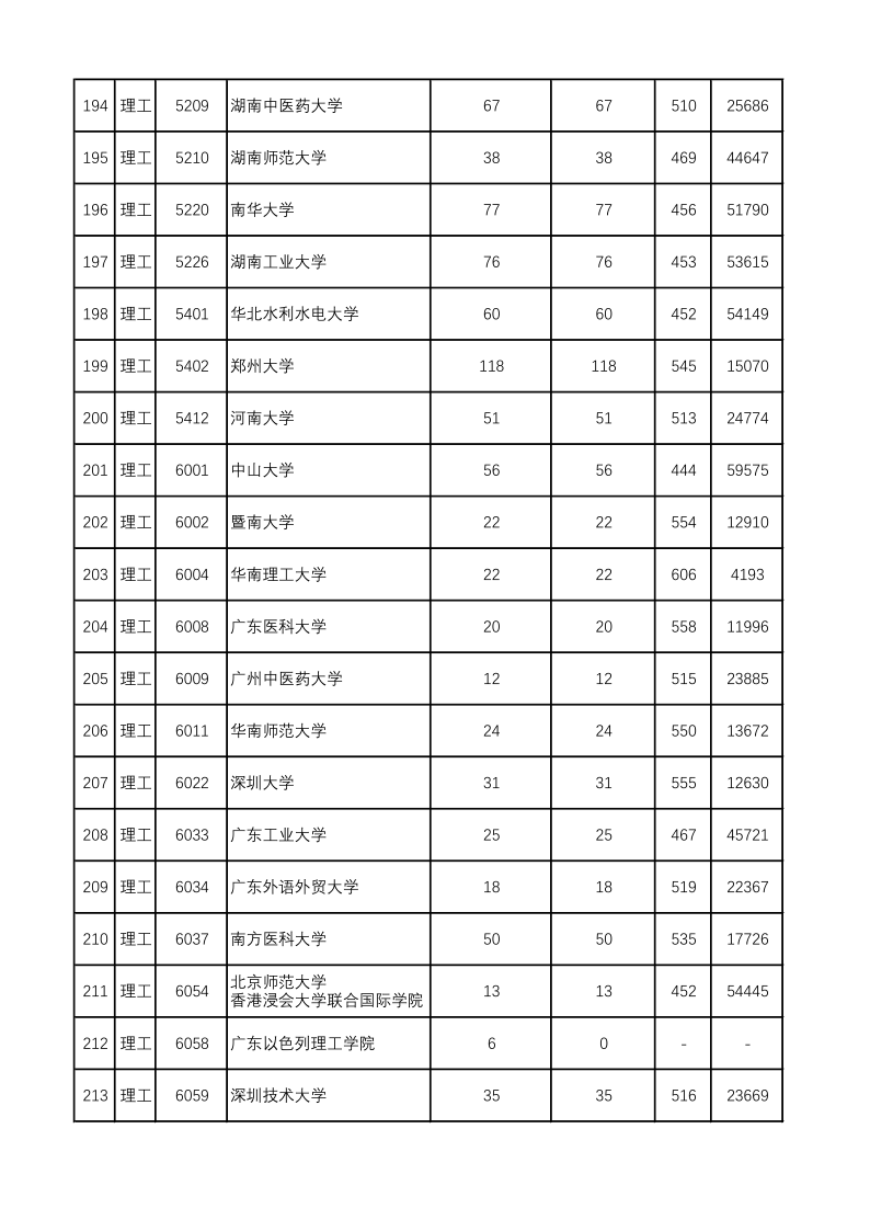 陕西高考|陕西高考录取|陕西高考录取分数线