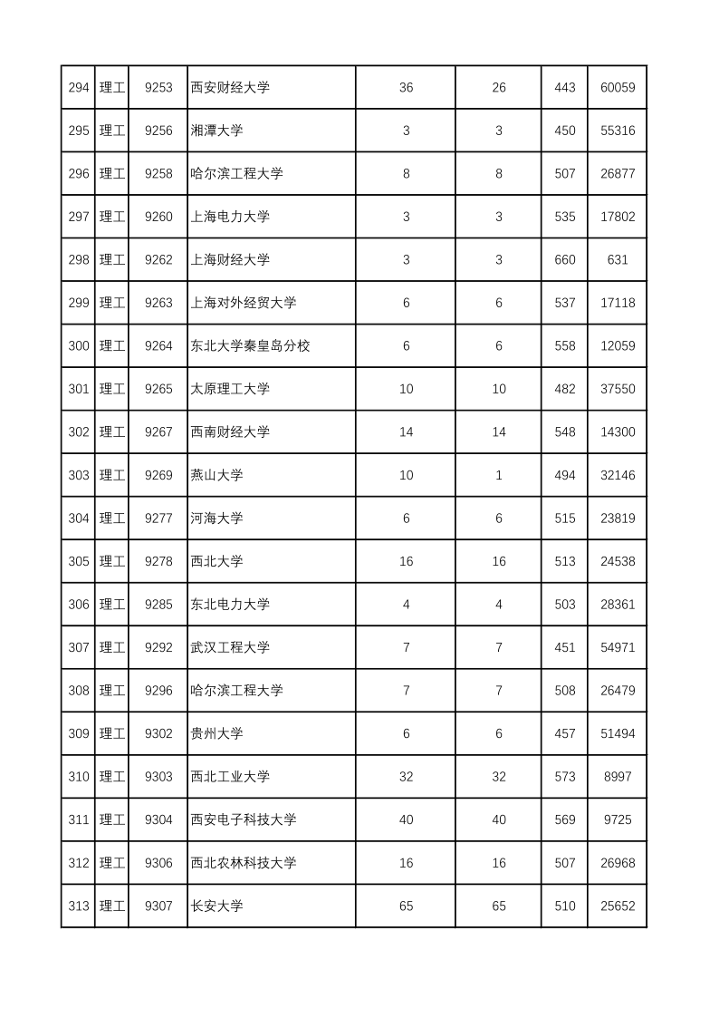 陕西高考|陕西高考录取|陕西高考录取分数线