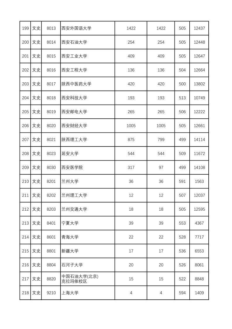 陕西高考|陕西高考录取|陕西高考录取分数线