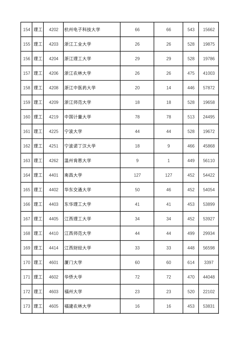 陕西高考|陕西高考录取|陕西高考录取分数线