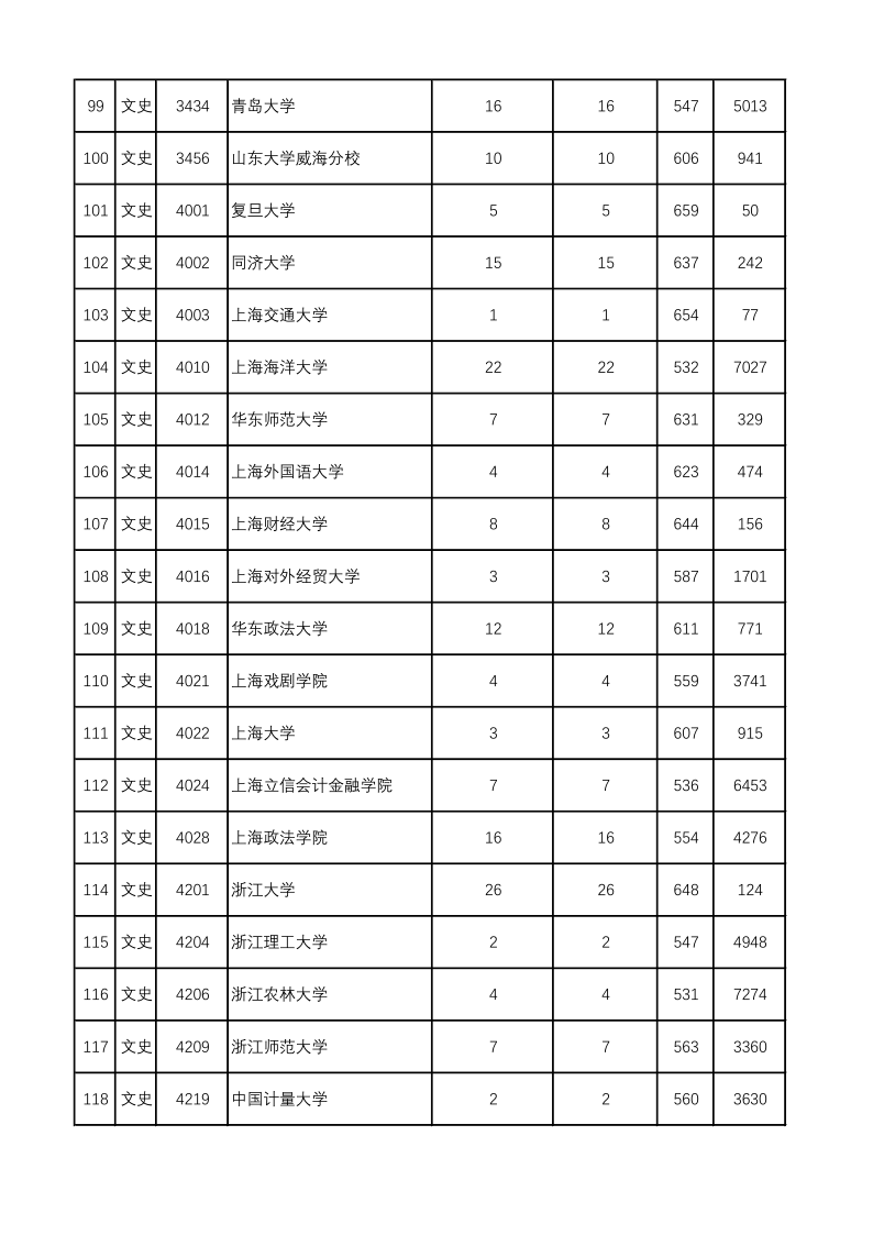 陕西高考|陕西高考录取|陕西高考录取分数线