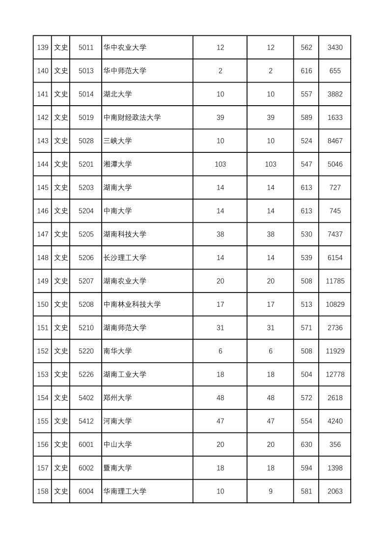 陕西高考|陕西高考录取|陕西高考录取分数线