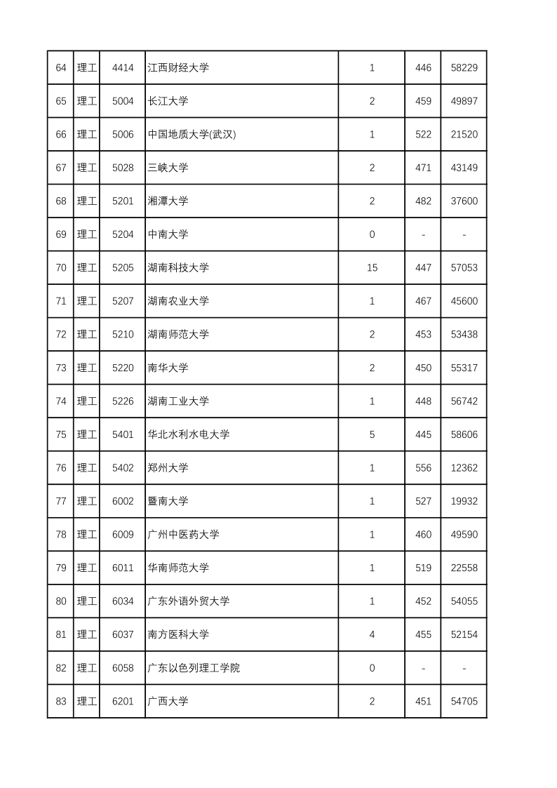 陕西高考|陕西高考录取|陕西高考录取分数线