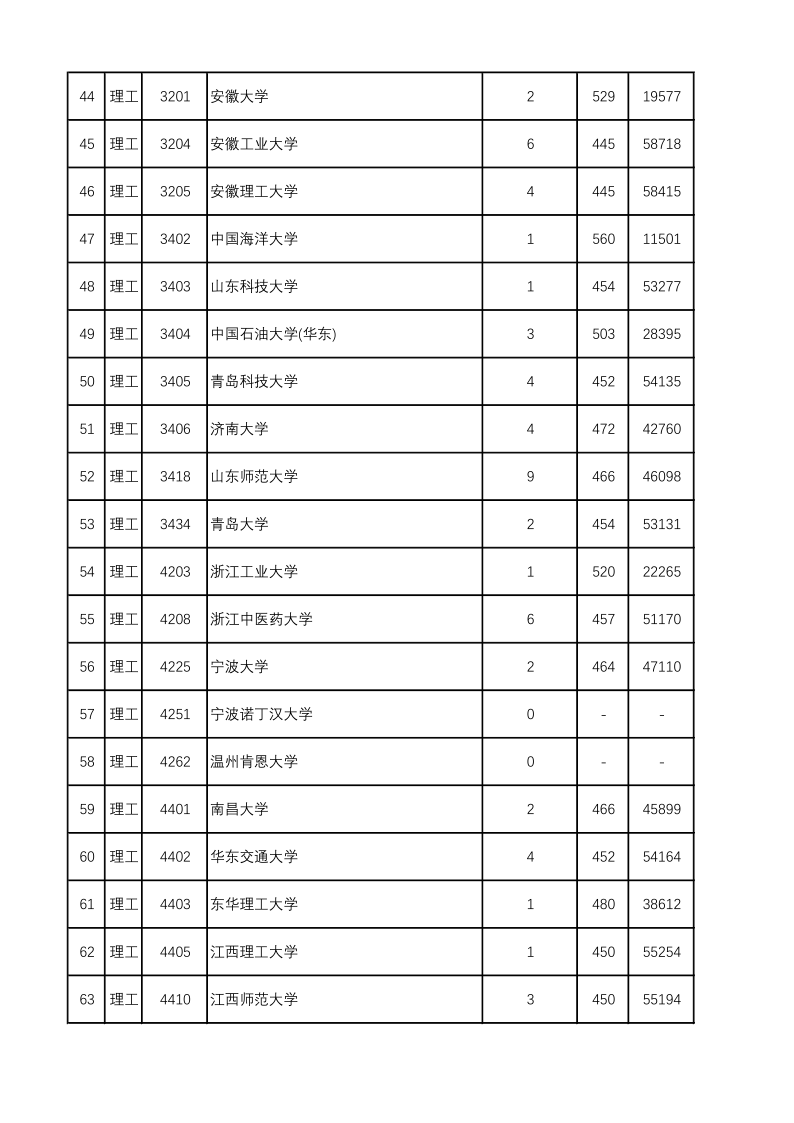 陕西高考|陕西高考录取|陕西高考录取分数线