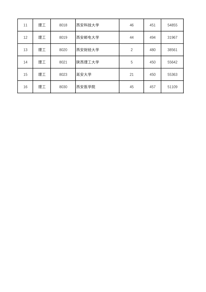 陕西高考|陕西高考录取|陕西高考录取分数线