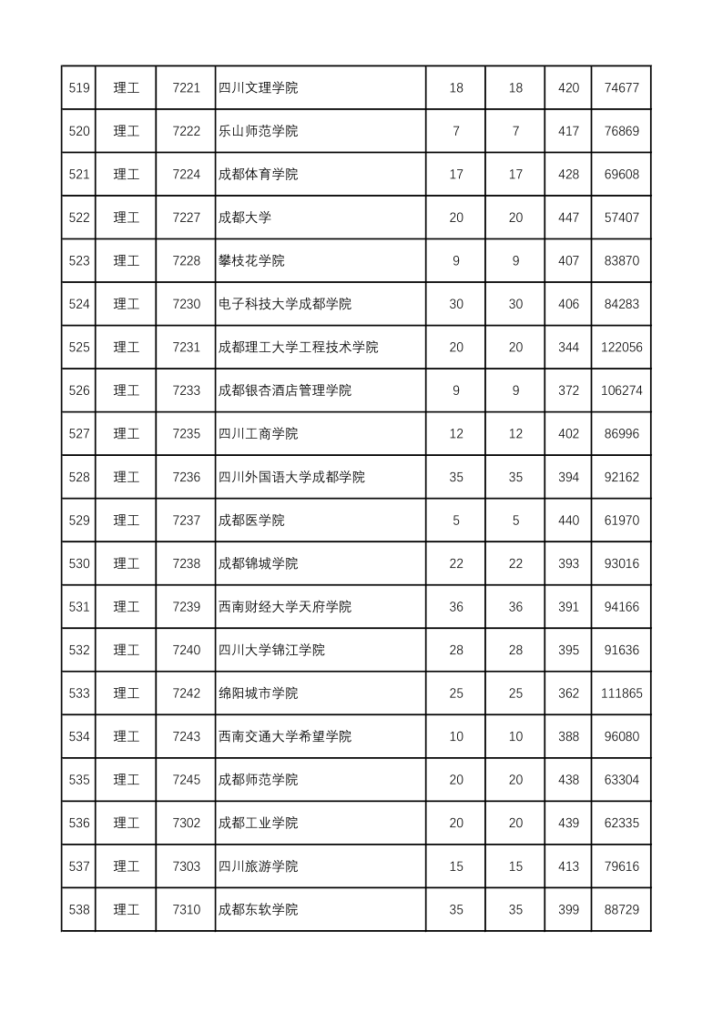 陕西高考|陕西高考录取|陕西高考录取分数线