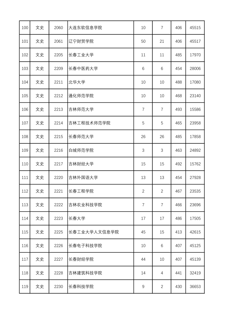 陕西高考|陕西高考录取|陕西高考录取分数线