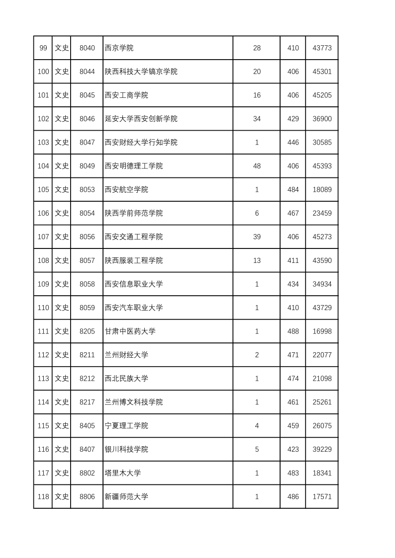 陕西高考|陕西高考录取|陕西高考录取分数线