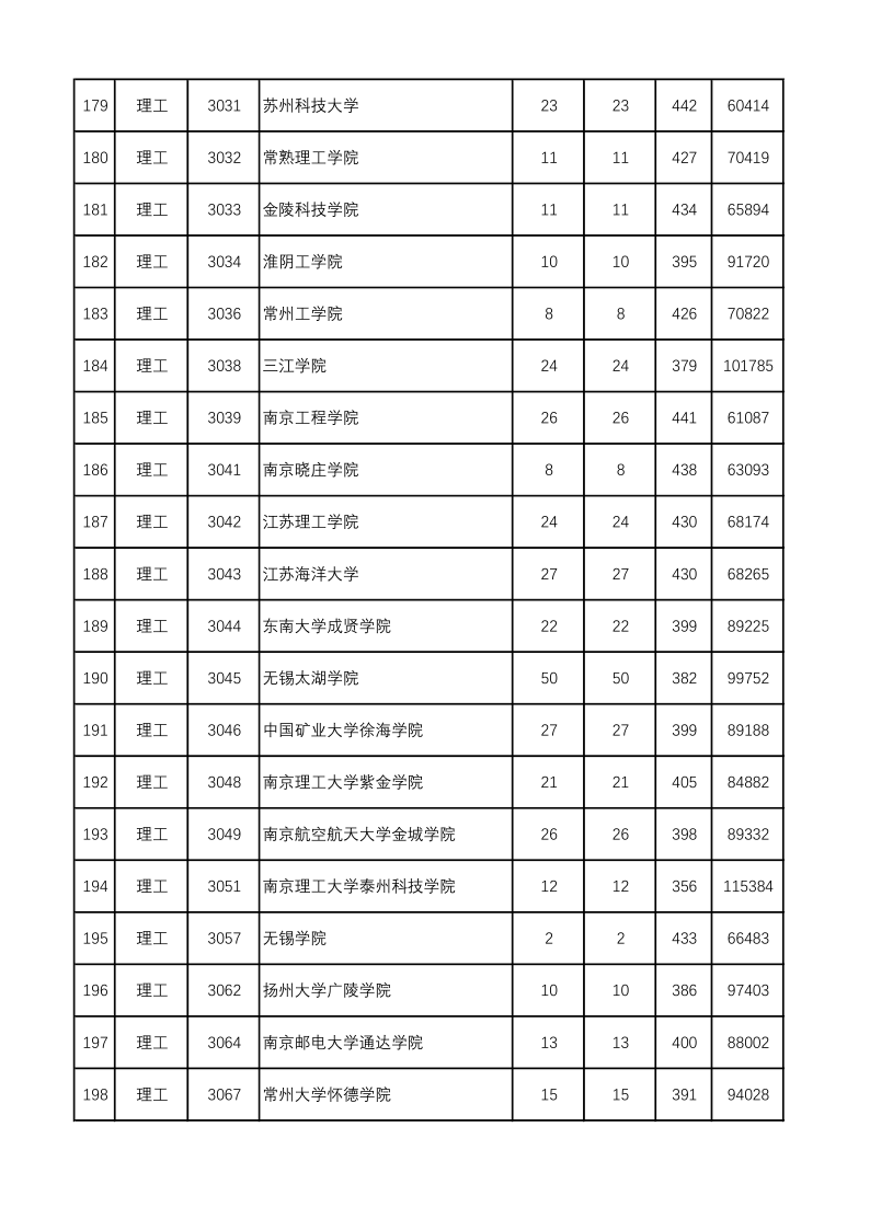 陕西高考|陕西高考录取|陕西高考录取分数线