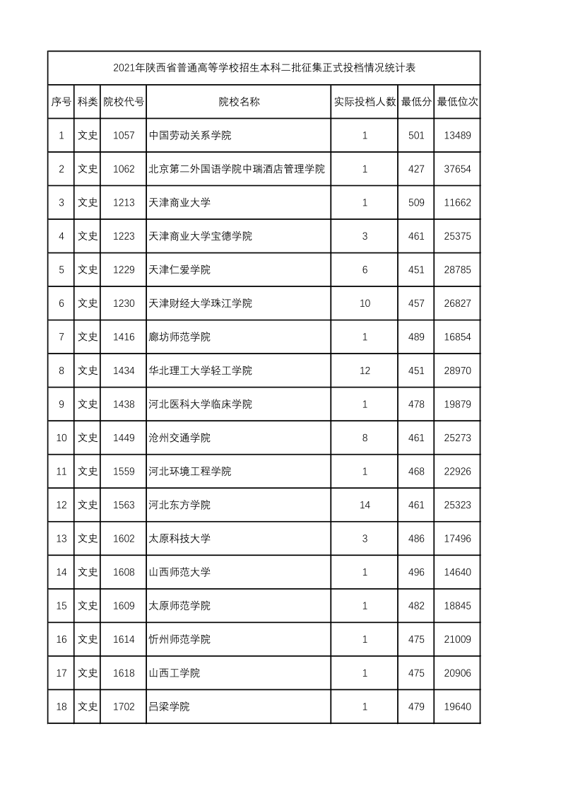 陕西高考|陕西高考录取|陕西高考录取分数线