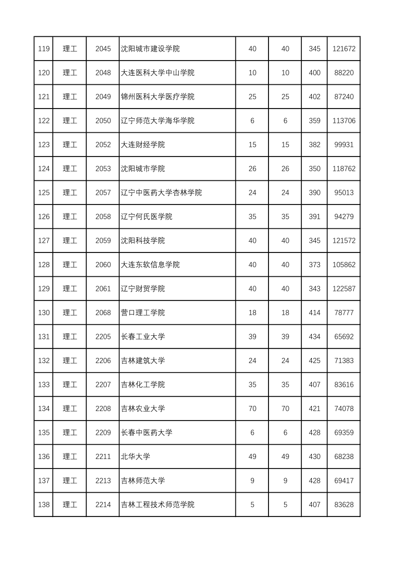 陕西高考|陕西高考录取|陕西高考录取分数线