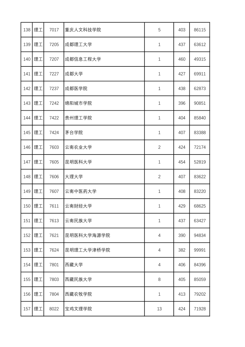 陕西高考|陕西高考录取|陕西高考录取分数线