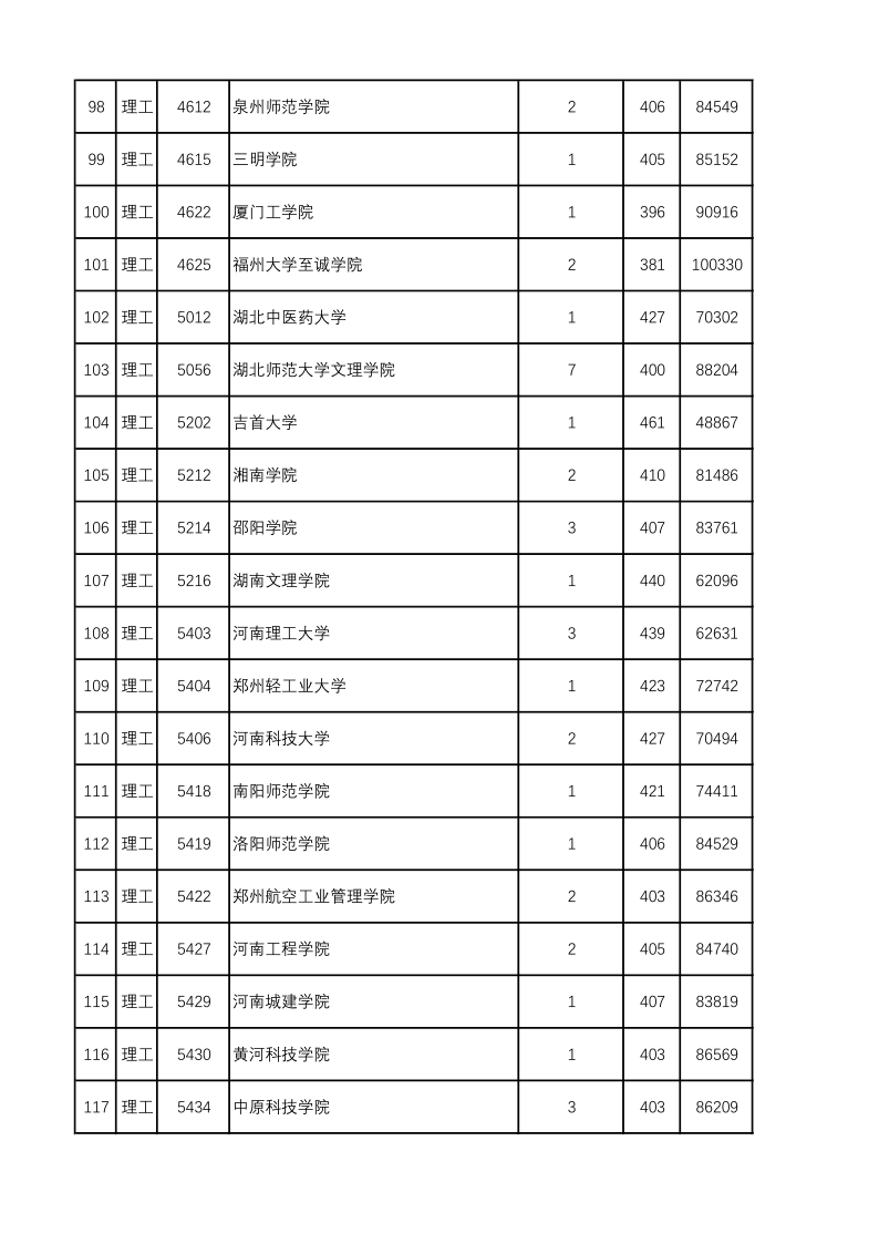 陕西高考|陕西高考录取|陕西高考录取分数线