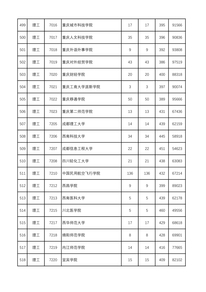 陕西高考|陕西高考录取|陕西高考录取分数线