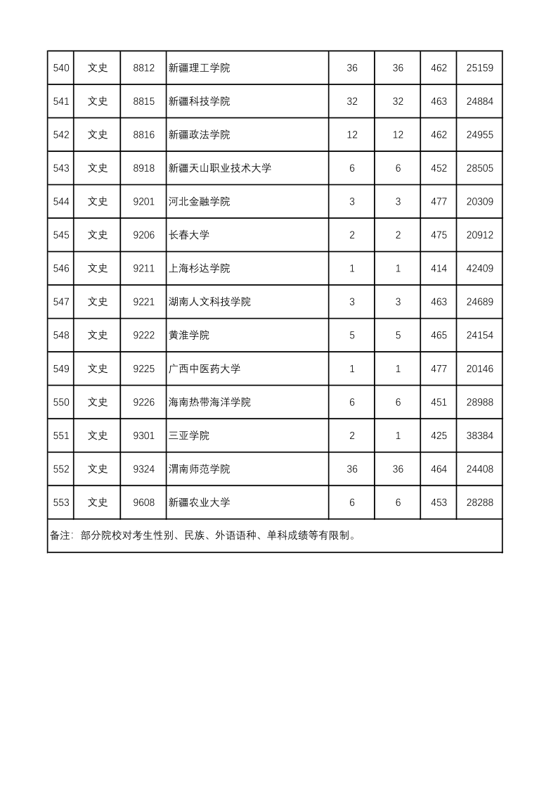 陕西高考|陕西高考录取|陕西高考录取分数线