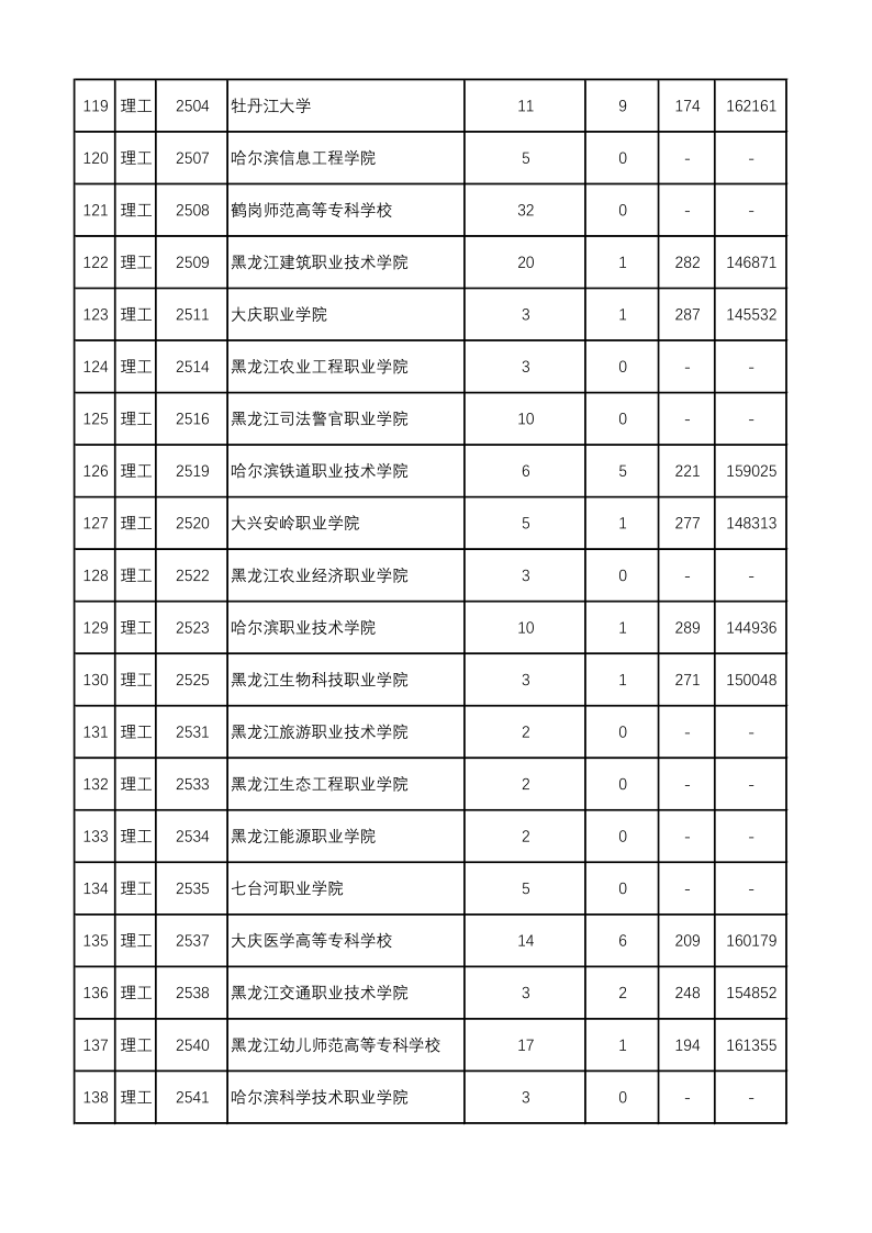 陕西高考|陕西高考录取|陕西高考录取分数线