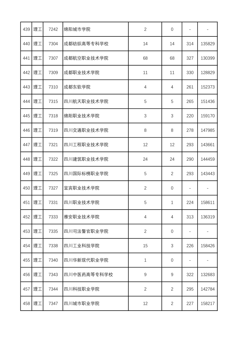 陕西高考|陕西高考录取|陕西高考录取分数线