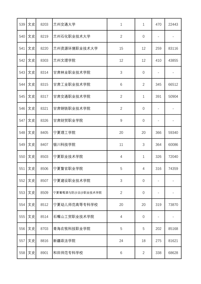 陕西高考|陕西高考录取|陕西高考录取分数线