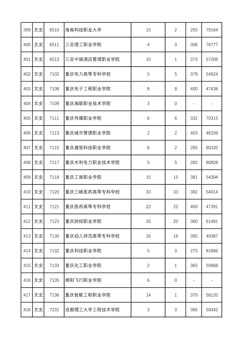 陕西高考|陕西高考录取|陕西高考录取分数线