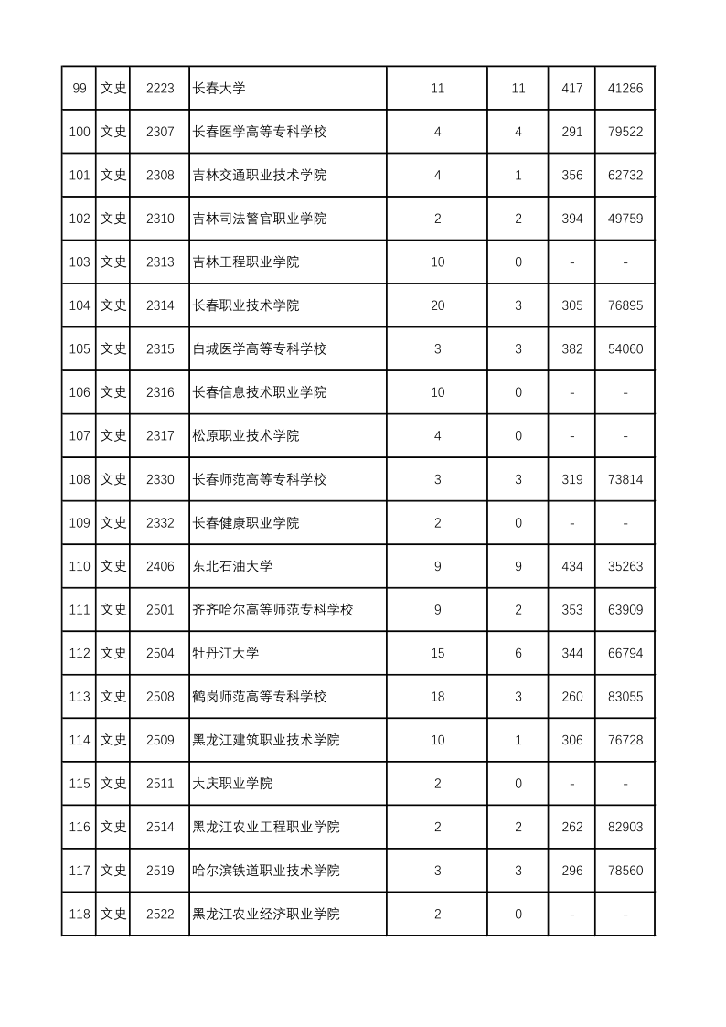 陕西高考|陕西高考录取|陕西高考录取分数线