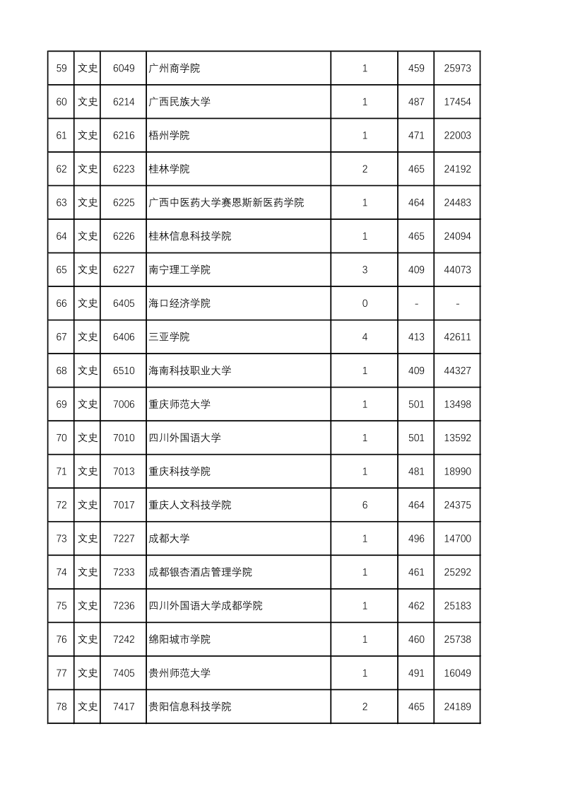 陕西高考|陕西高考录取|陕西高考录取分数线