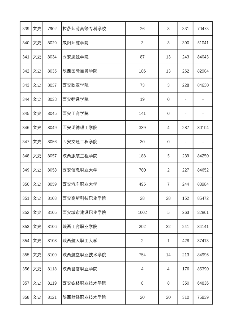 陕西高考|陕西高考录取|陕西高考录取分数线