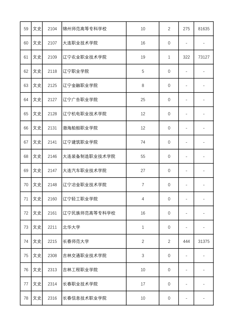 陕西高考|陕西高考录取|陕西高考录取分数线