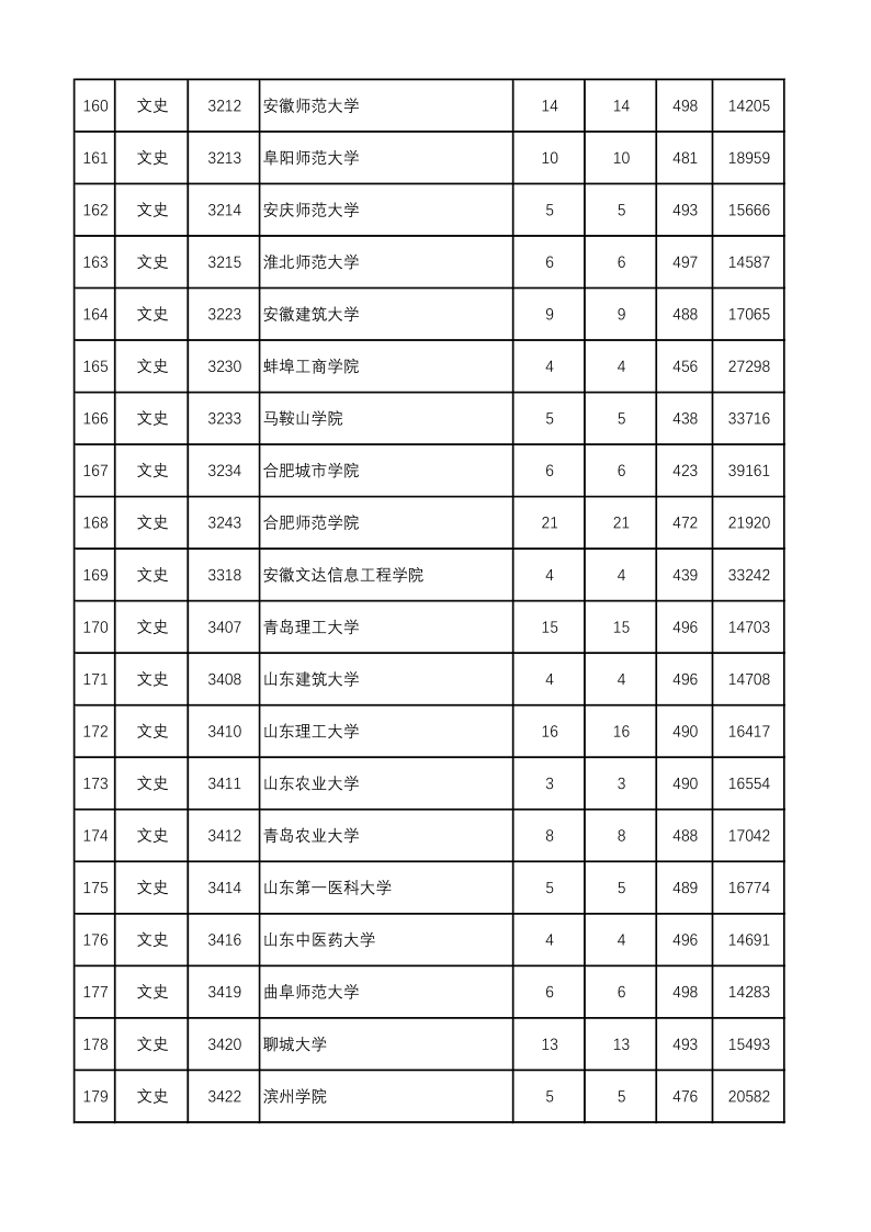 陕西高考|陕西高考录取|陕西高考录取分数线