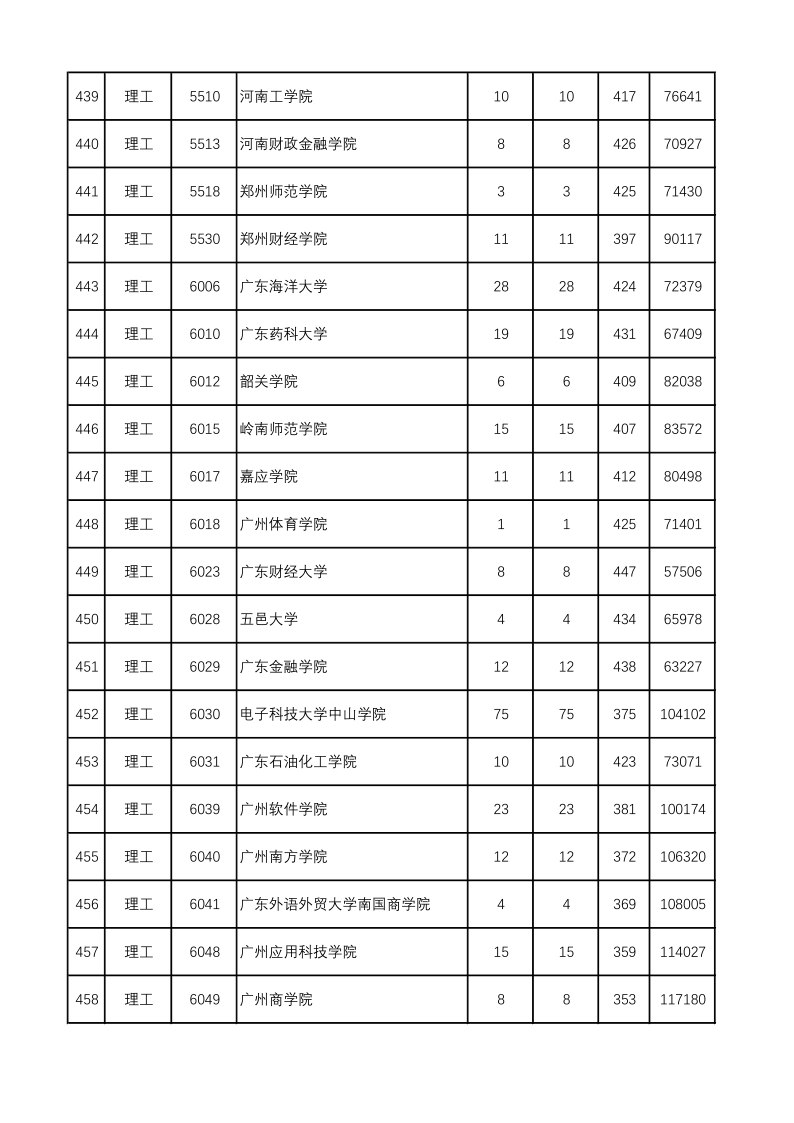 陕西高考|陕西高考录取|陕西高考录取分数线