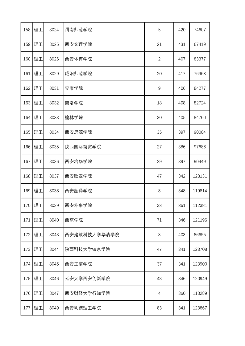 陕西高考|陕西高考录取|陕西高考录取分数线