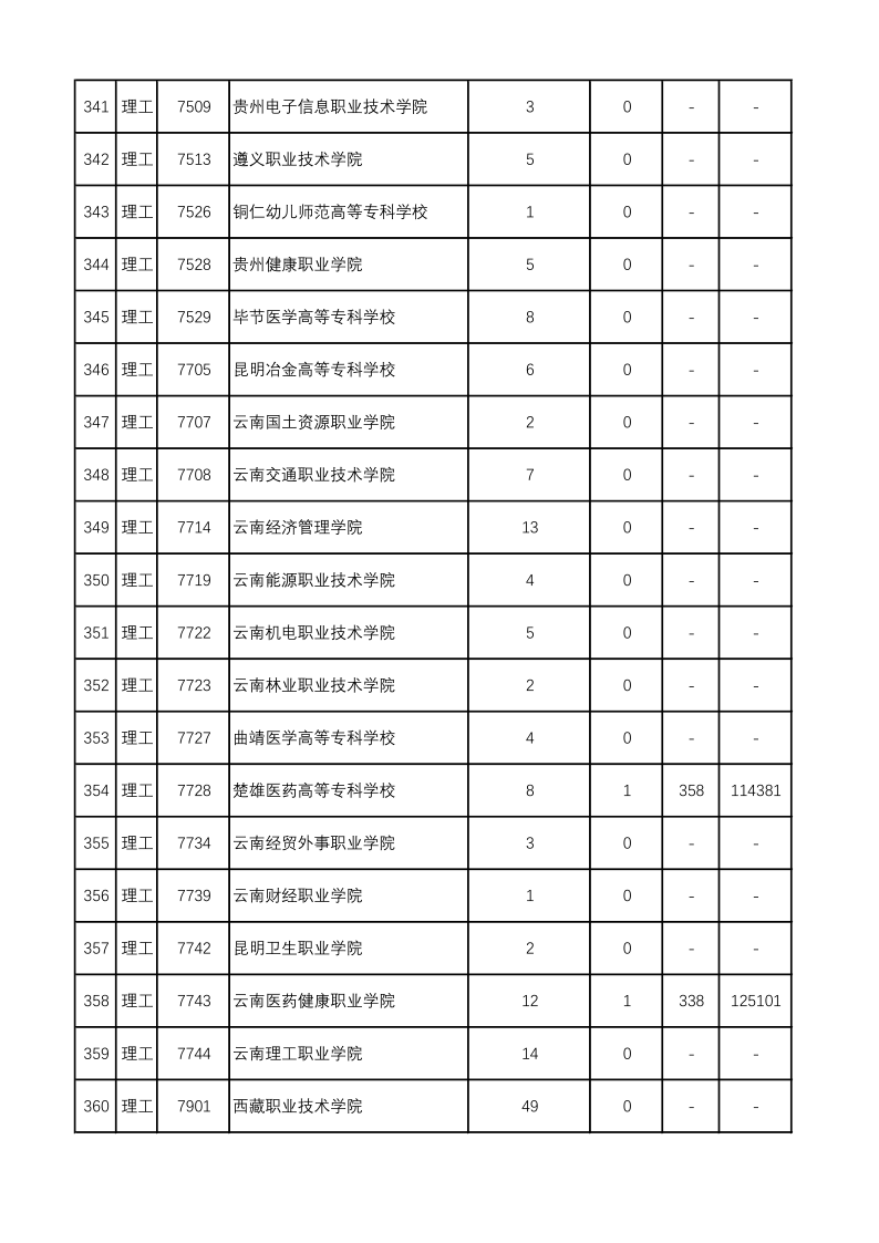 陕西高考|陕西高考录取|陕西高考录取分数线