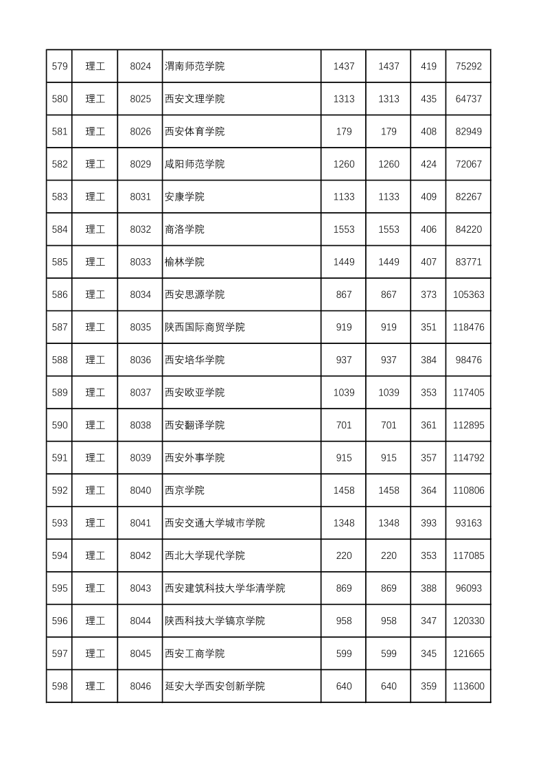 陕西高考|陕西高考录取|陕西高考录取分数线