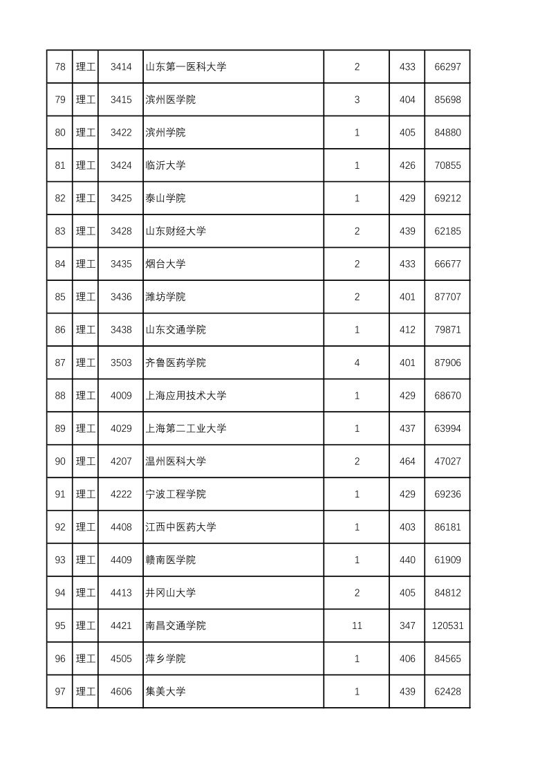 陕西高考|陕西高考录取|陕西高考录取分数线