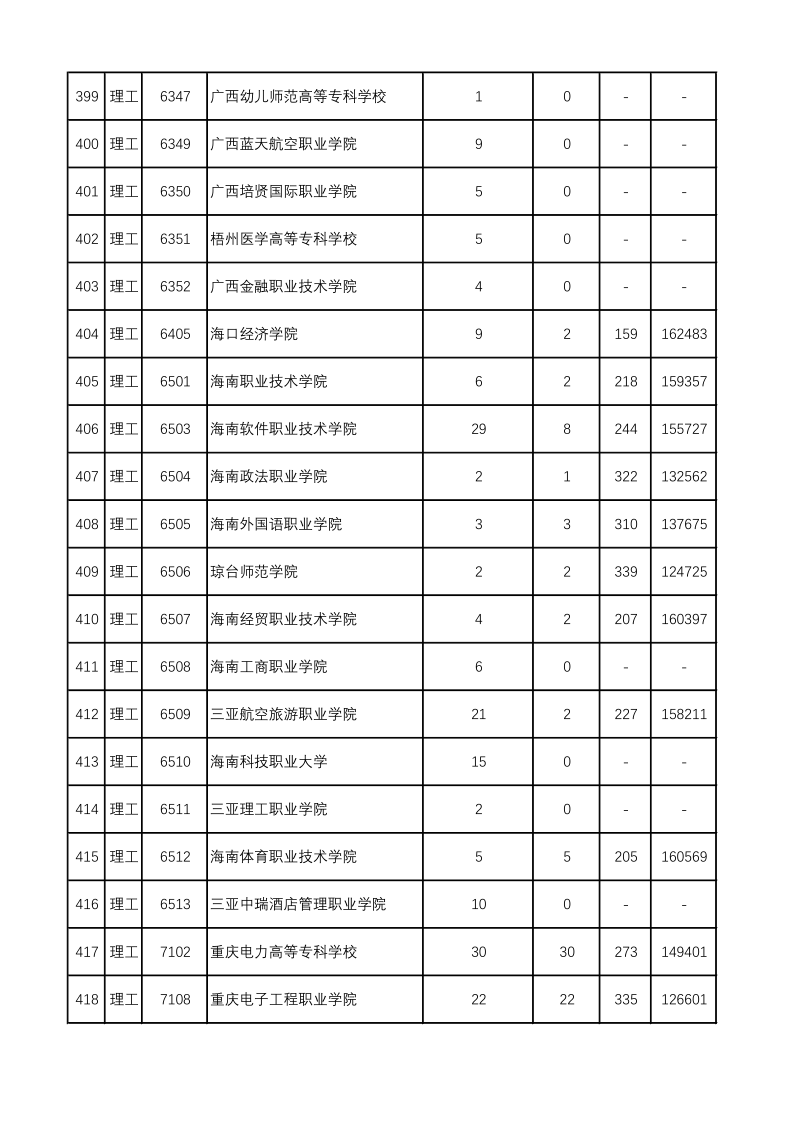 陕西高考|陕西高考录取|陕西高考录取分数线