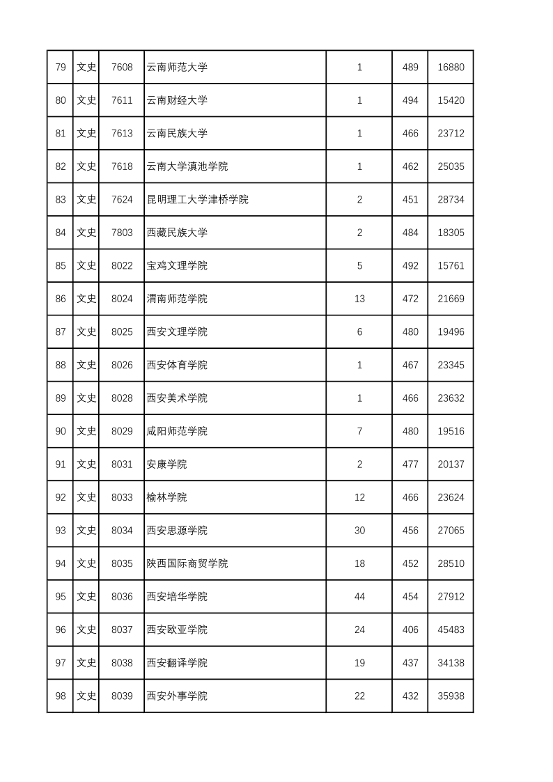 陕西高考|陕西高考录取|陕西高考录取分数线