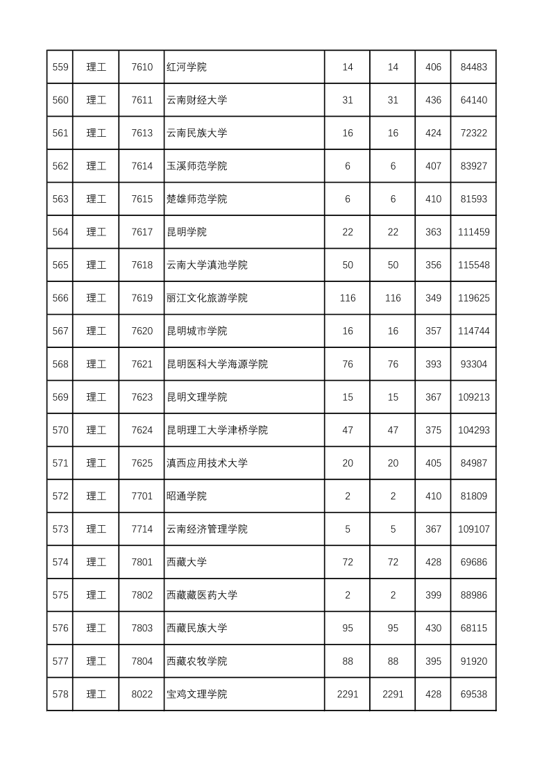 陕西高考|陕西高考录取|陕西高考录取分数线