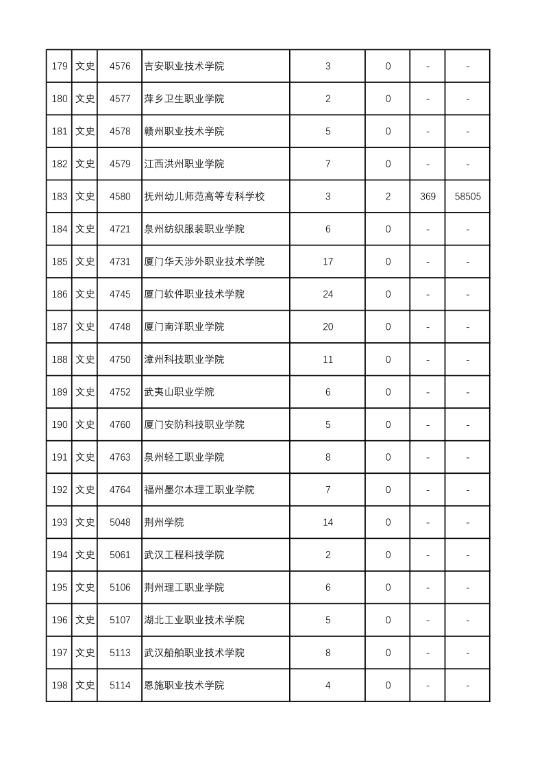 陕西高考|陕西高考录取|陕西高考录取分数线