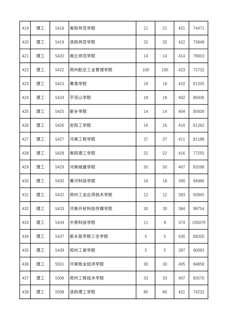 陕西高考|陕西高考录取|陕西高考录取分数线