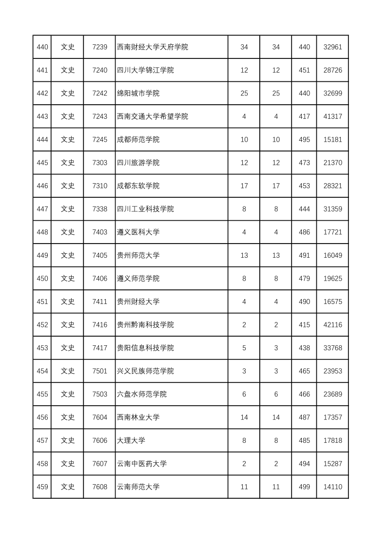 陕西高考|陕西高考录取|陕西高考录取分数线