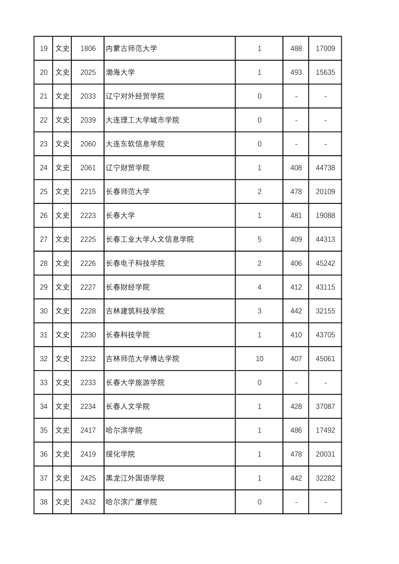 陕西高考|陕西高考录取|陕西高考录取分数线