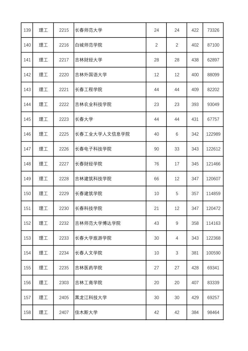 陕西高考|陕西高考录取|陕西高考录取分数线