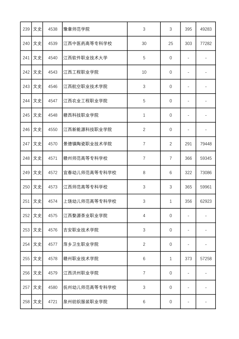 陕西高考|陕西高考录取|陕西高考录取分数线