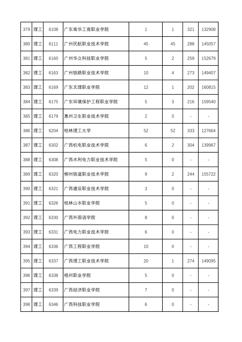 陕西高考|陕西高考录取|陕西高考录取分数线