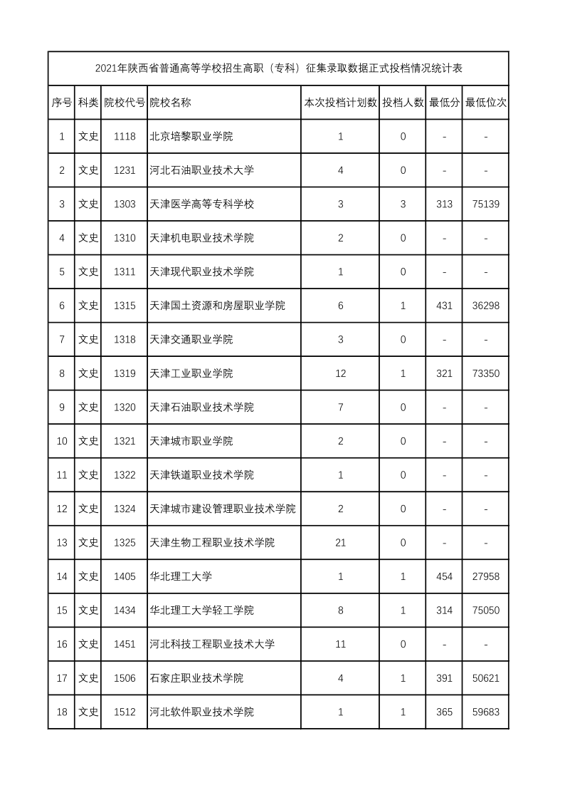 陕西高考|陕西高考录取|陕西高考录取分数线