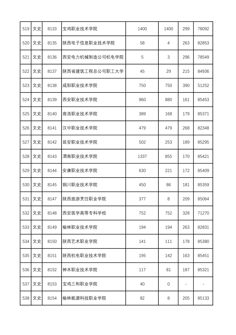 陕西高考|陕西高考录取|陕西高考录取分数线