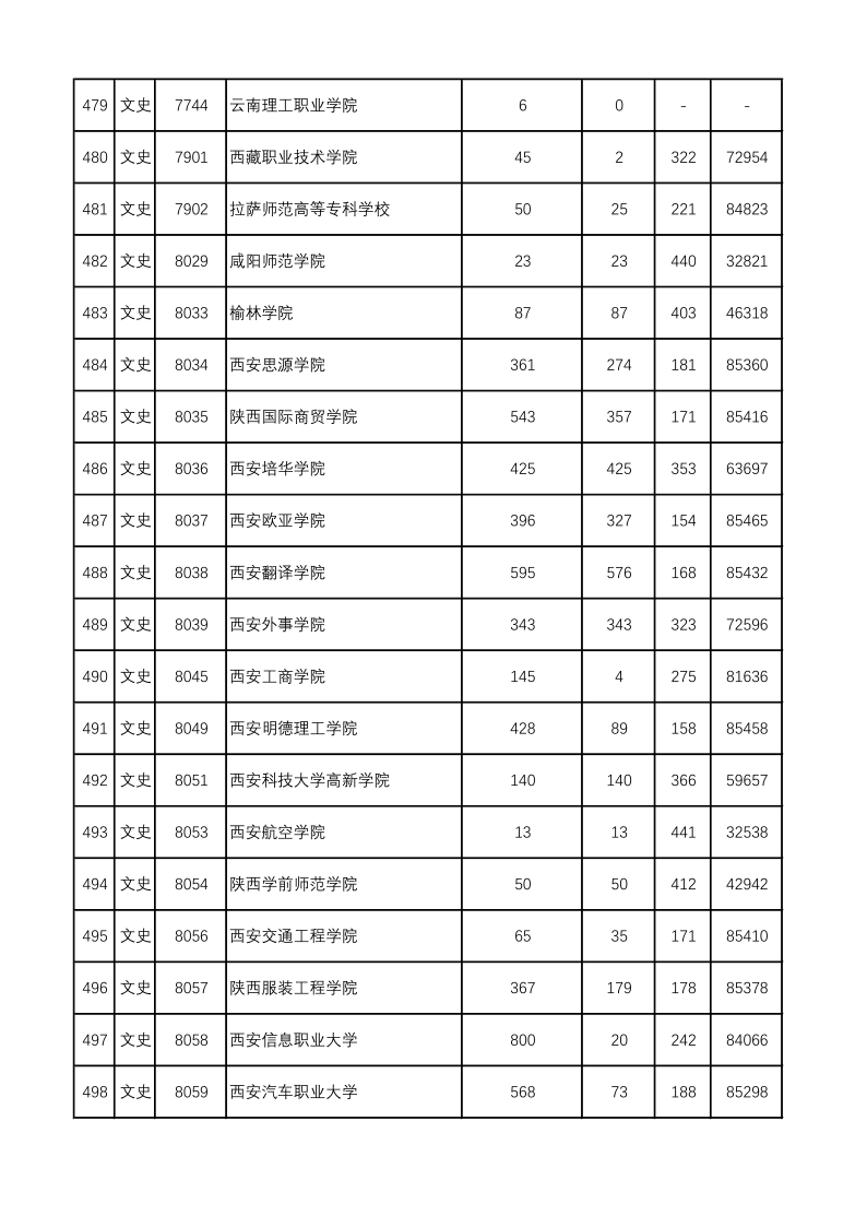 陕西高考|陕西高考录取|陕西高考录取分数线