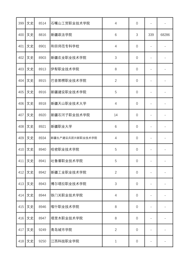 陕西高考|陕西高考录取|陕西高考录取分数线