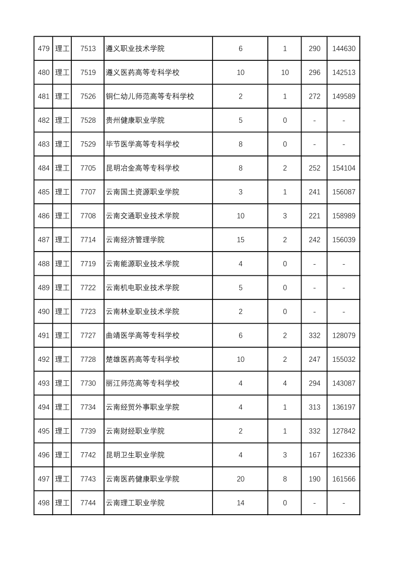 陕西高考|陕西高考录取|陕西高考录取分数线