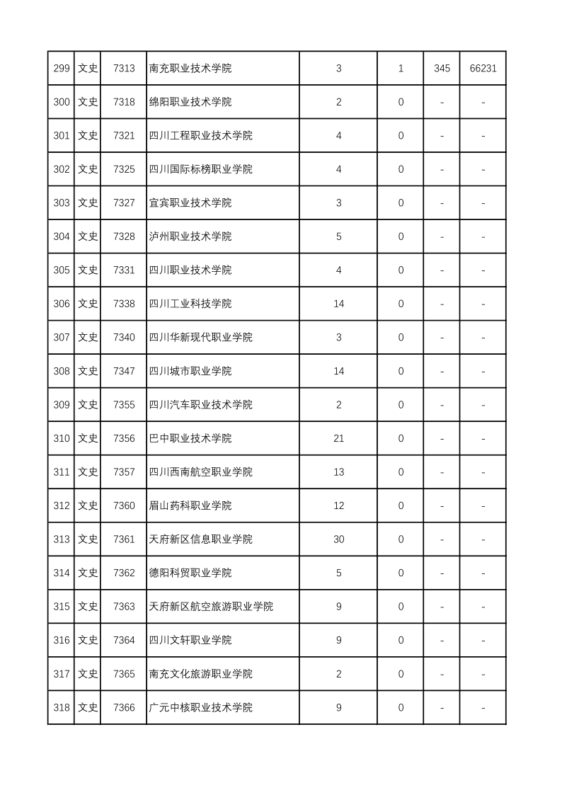 陕西高考|陕西高考录取|陕西高考录取分数线