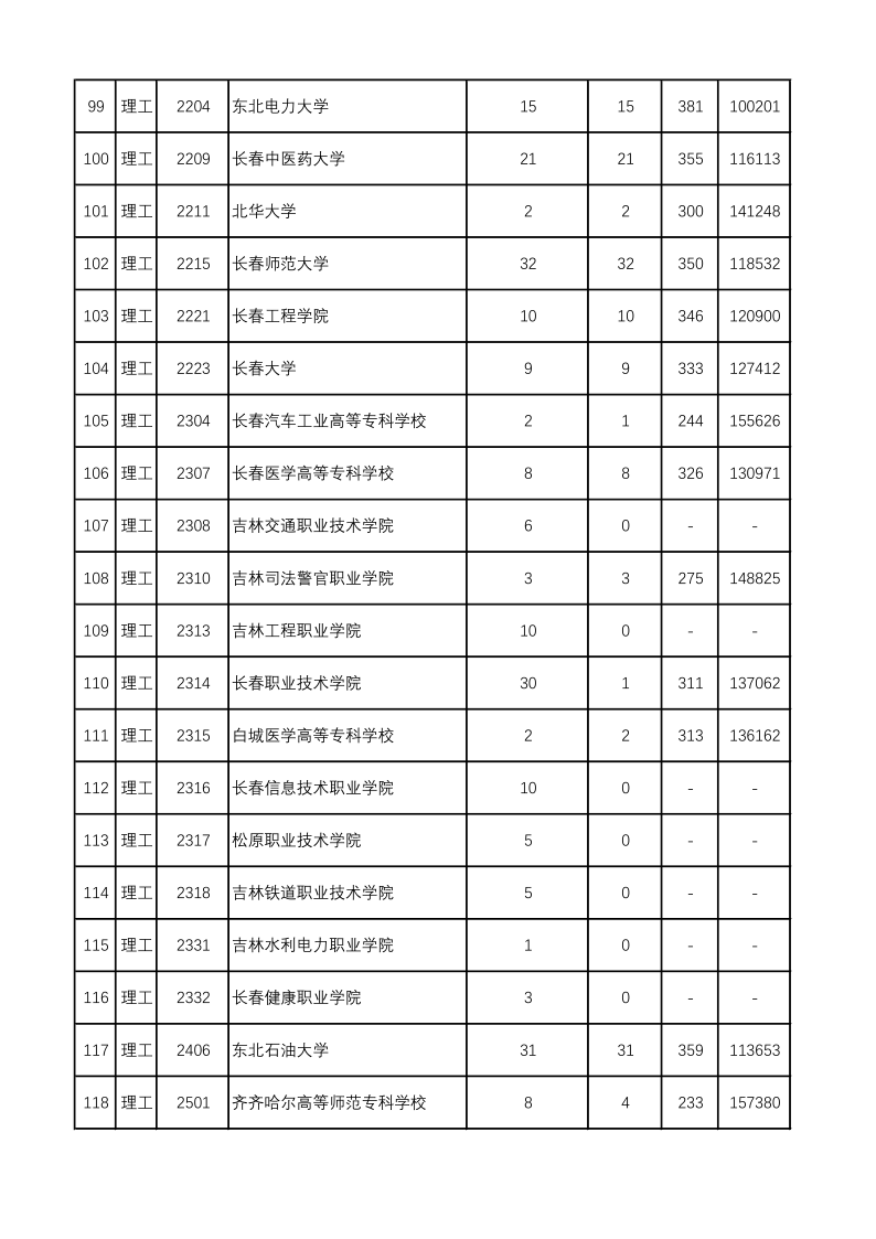 陕西高考|陕西高考录取|陕西高考录取分数线